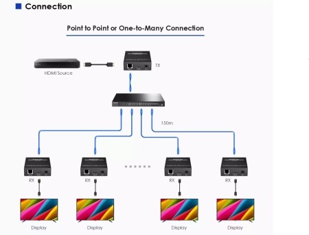 Приемник HDMI по LAN Lenkeng LKV562-RX