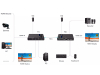 Удлинитель HDMI Lenkeng LKV676KVM-PI